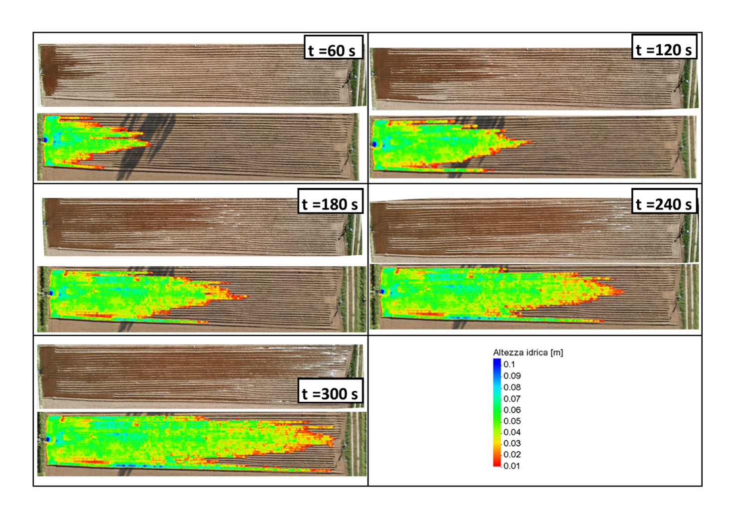 Fig.2 – Confronto tra l’avanzamento dell’acqua osservato in campo (sopra) e quello simulato dal modello idrodinamico (sotto) in diversi istanti temporali (t = 60, 120, 180, 240, 300 s) per il terreno sistemato con rincalzo profondo
