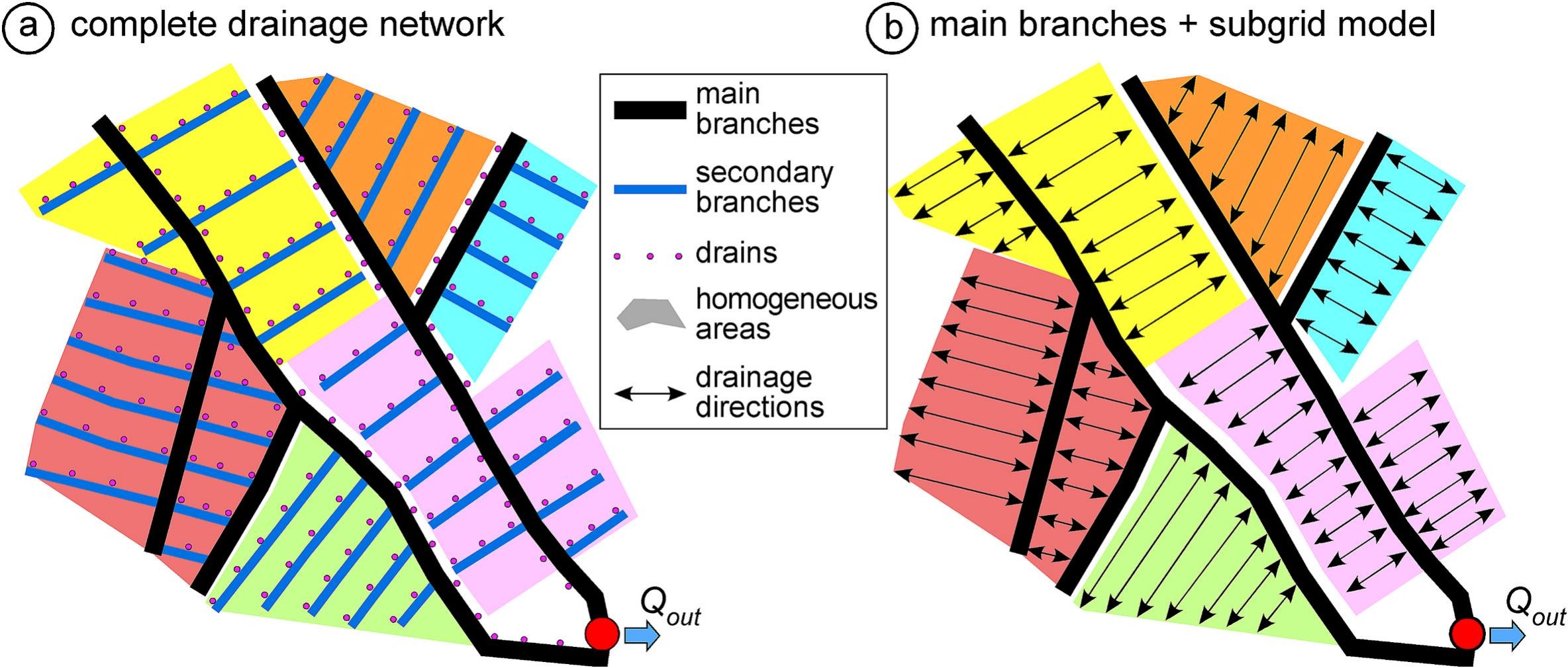 Strategie di modellazione: rete di drenaggio completa (a) e rami principali con modello subgrid per la rete secondaria (b)