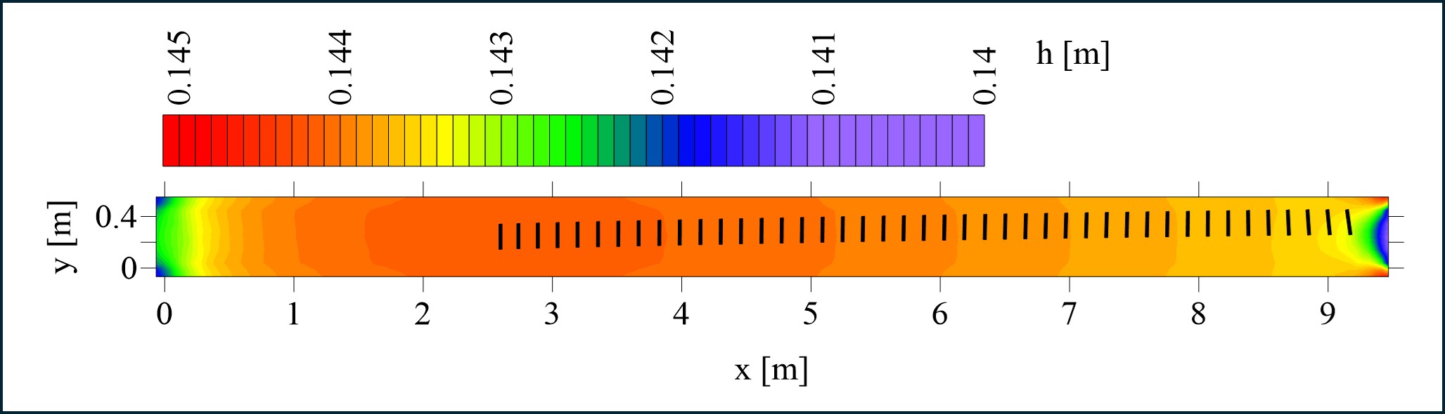 Simulazione della traiettoria di un legno inserito in un canale di laboratorio sottoposto all’azione della corrente da monte