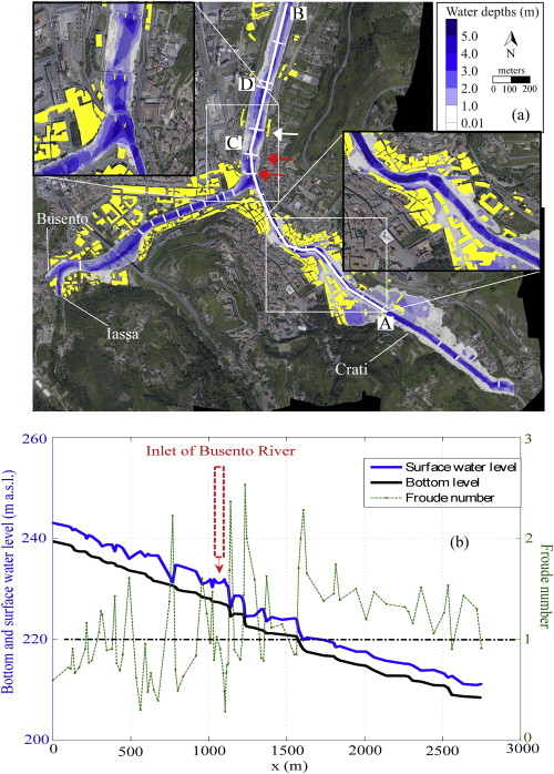 Valutazione delle aree inondabili causate dai fiumi Crati e Busento in prossimità della confluenza localizzata nel cento storico di Cosenza (Calabria, Italia), con modellazione di strutture in alveo e edifici 