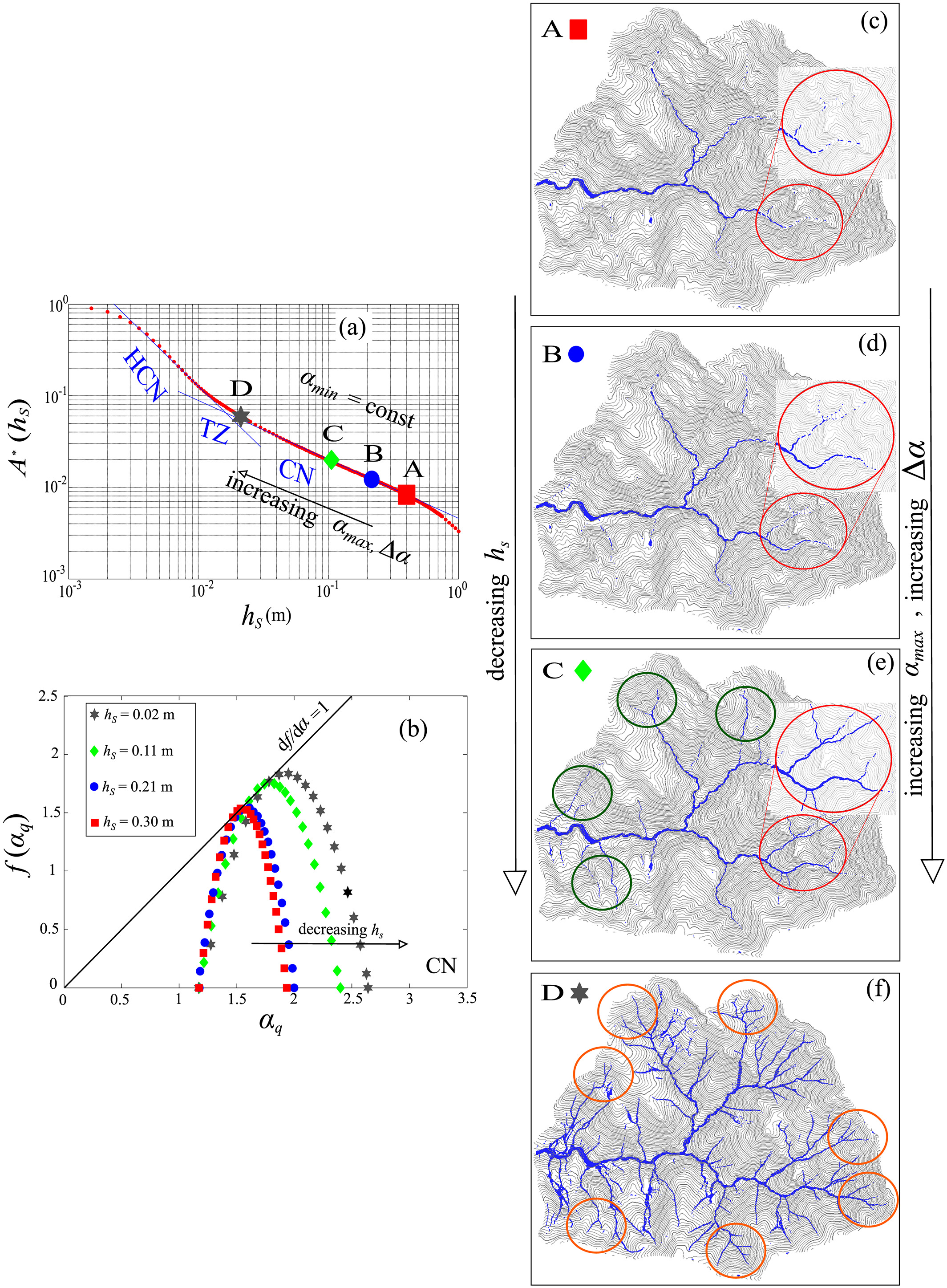 Spettri multifrattali dei net-points generati dall’approccio idrodinamico