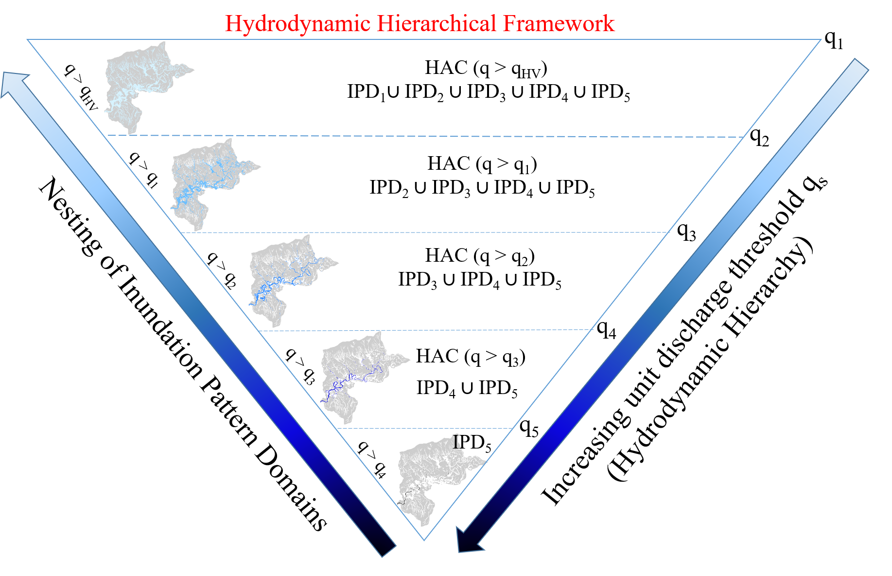 Quadro di gerarchizzazione idrodinamico per l’individuazione di IPD, la cui aggregazione genera le celle idrodinamicamente attive (HAC) che identificano la struttura bidimensionale del reticolo ad un determinato livello gerarchico 