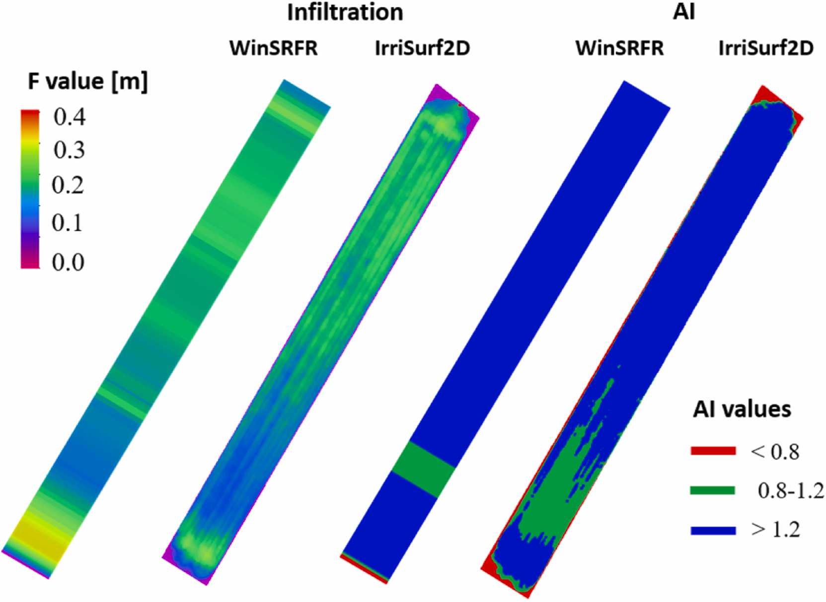 Infiltrazione cumulata distribuita spazialmente (F) e indice di adeguatezza (AI) ottenuti dai modelli di simulazione WinSRFR e IrriSurf2D nel caso di evento irriguo su una sola striscia