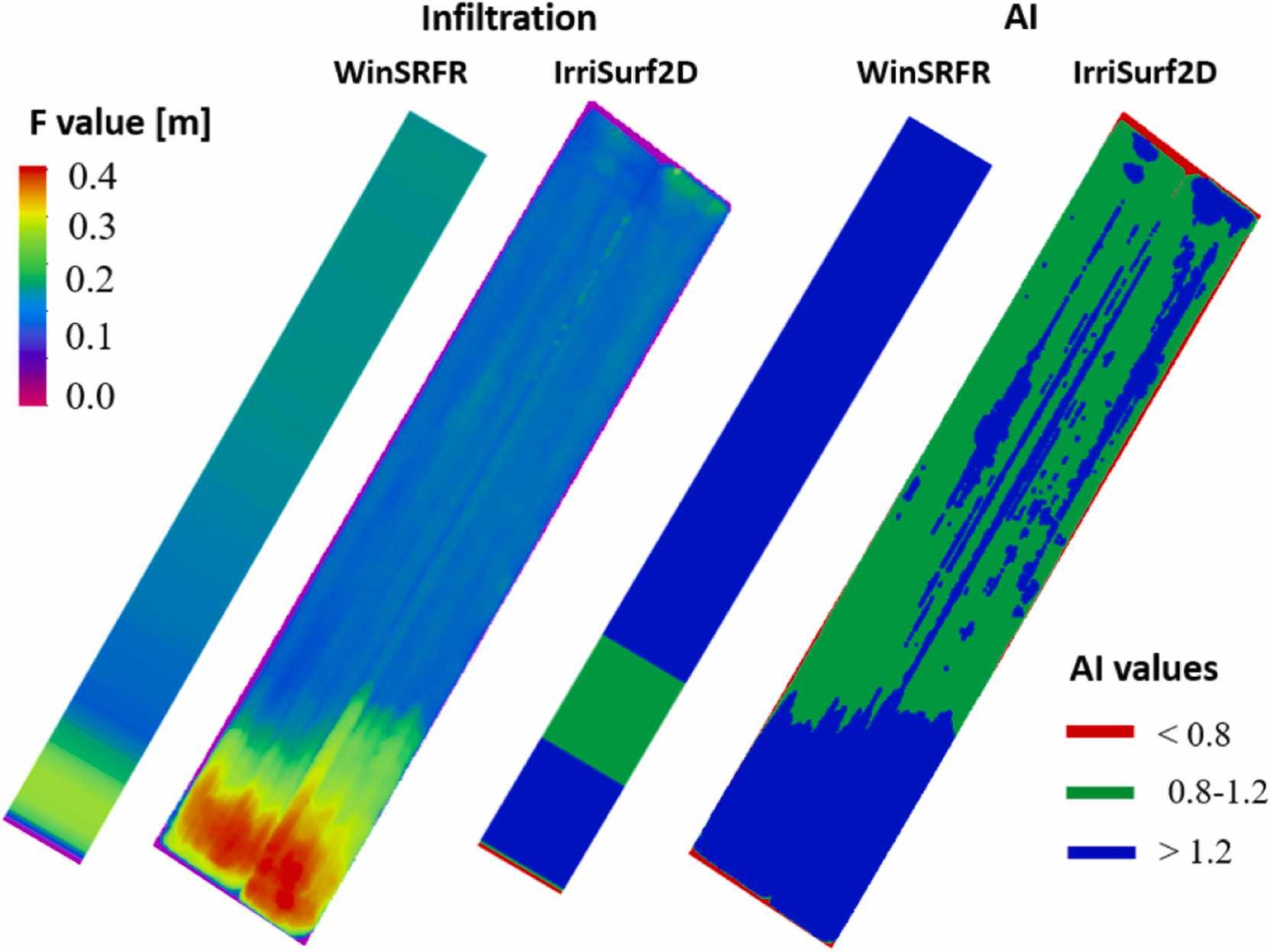 Infiltrazione cumulata distribuita spazialmente (F) e indice di adeguatezza (AI) ottenuti dai modelli di simulazione WinSRFR e IrriSurf2D nel caso di eventi irrigui in strisce interconnesse