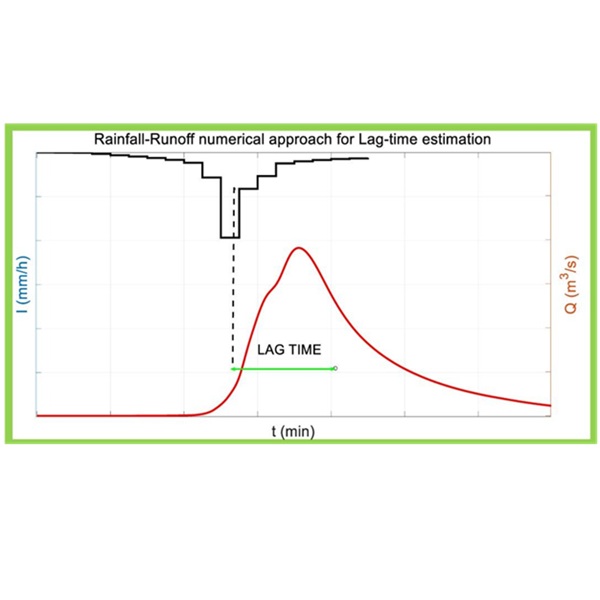 Previsione dei tempi di risposta dei bacini idrografici basati sulle caratteristiche dell'evento meteorico
