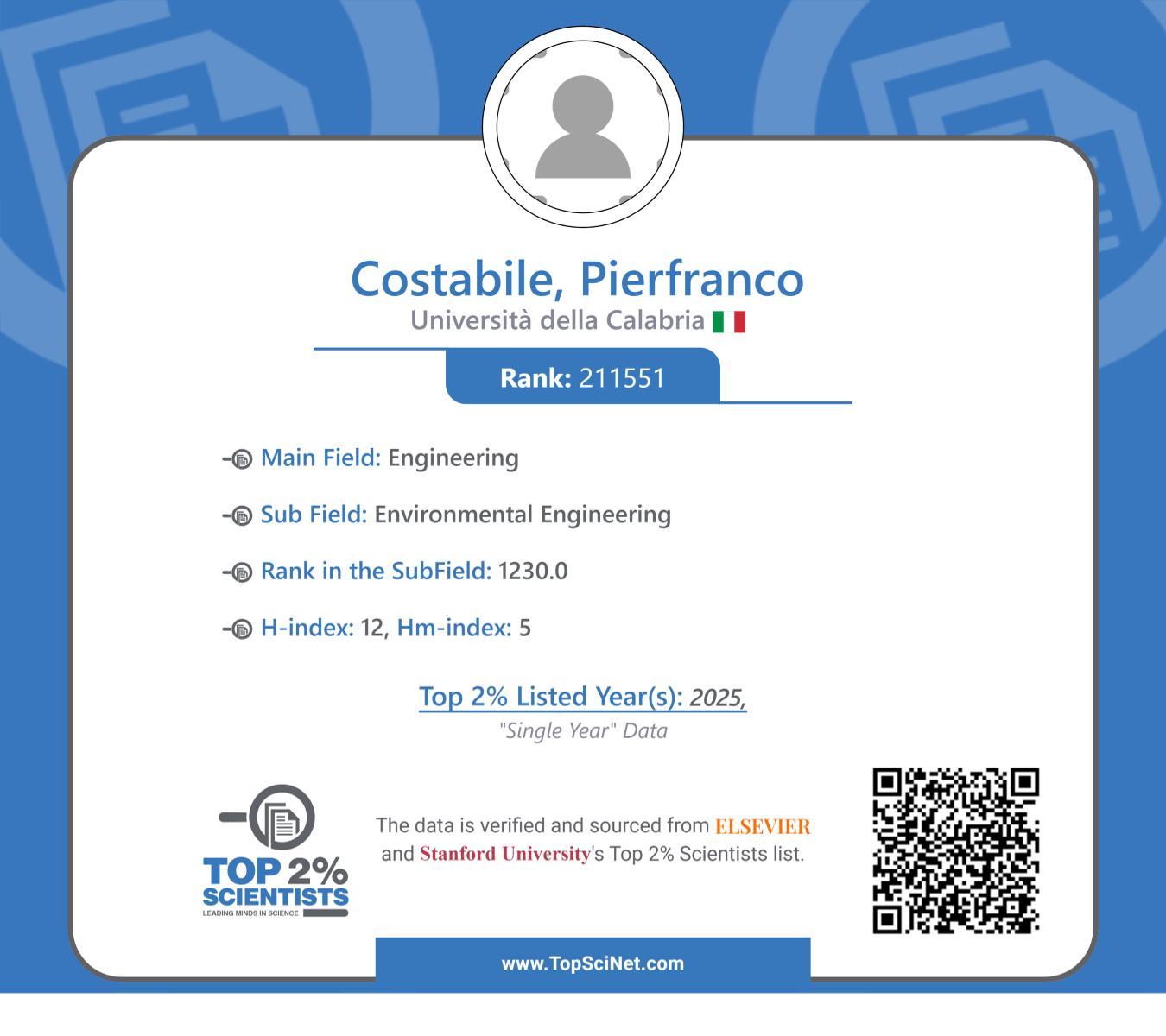 Top 2% Scientist – Elsevier and Standford University List